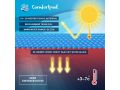 Comfortpool Solarabdeckung rund 488 cm | heizt und isoliert