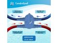 Comfortpool-Bypass für Pool-Wärmepumpe | Einfacher Anschluss und Gebrauch | Ø 32 und 38 mm