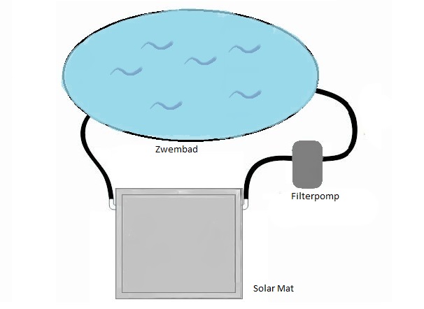 Solar collector