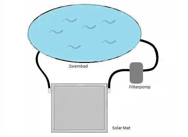 Sonnenkollektor Sonnenkollektor
