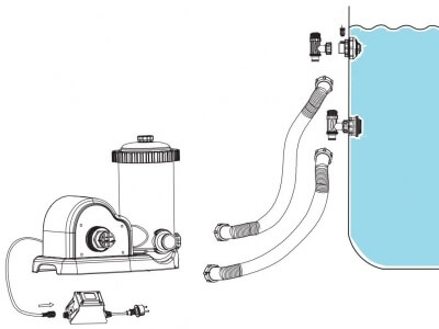 Filterpumpenanschluss