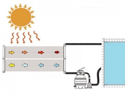 Solar Pool heizung