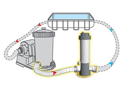 Dispenser chloortabletten Dispenser chloortabletten