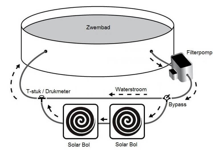 Bypass Solarkugel